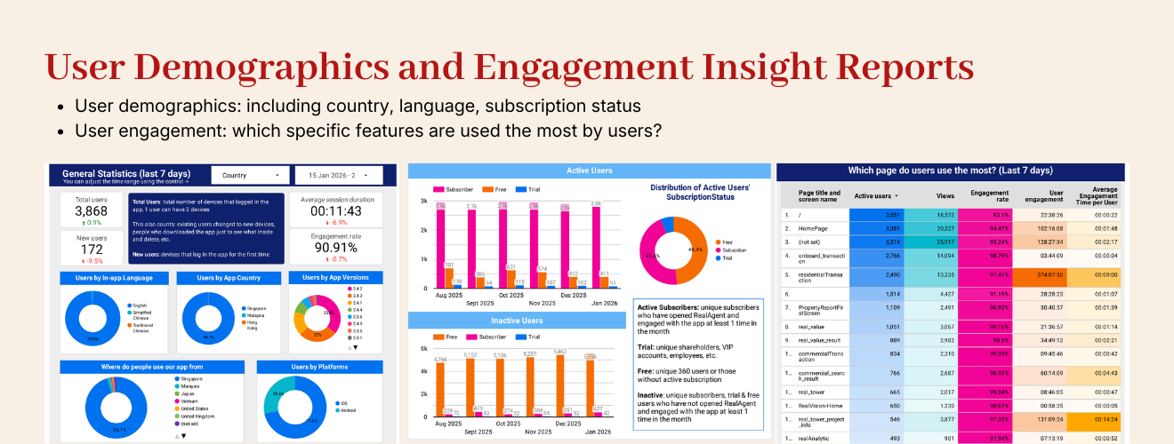 Product Intelligence: Cross-Platform Analytics Reporting — cover